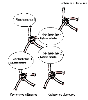 Les points nodaux